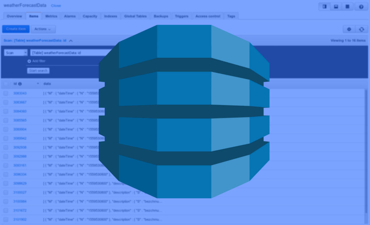 get-dynamodb-items-from-aws-lambda-function-mestwin-blog