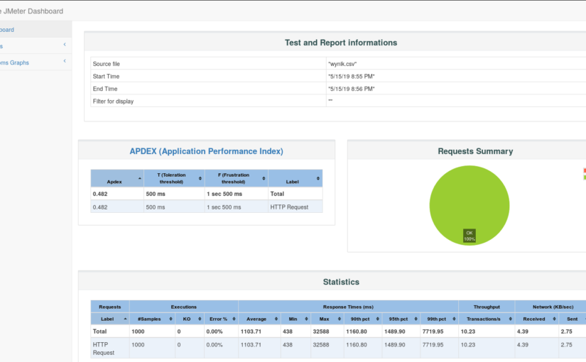 Run performance test on your endpoints with JMeter
