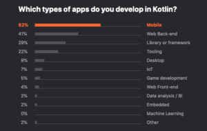 Kotlin sale mongodb example